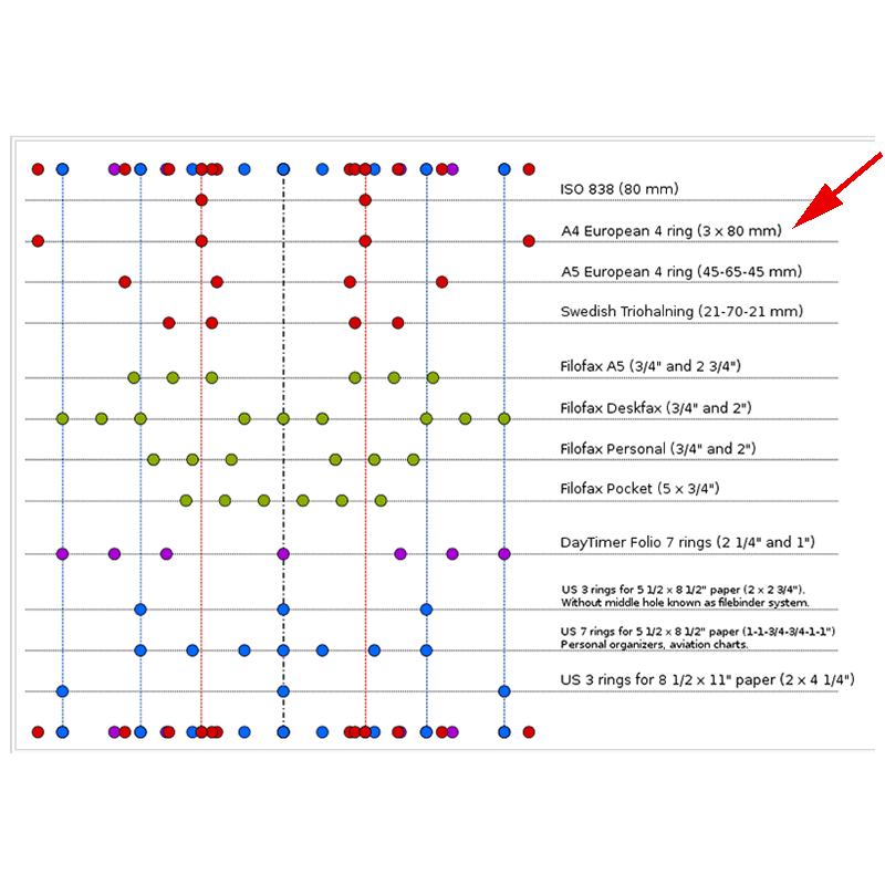 Ringperm-mekanisme 4-rings D-form, Magnetisk (til glass)